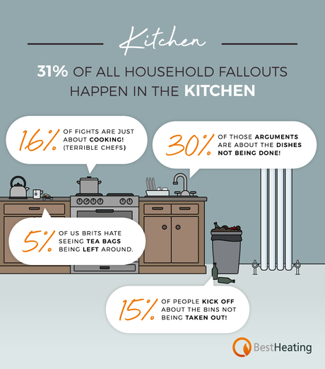 kitchen fallouts infographic