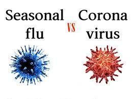 Coronavirus/Covid19: Don’t panic, it’s just flu