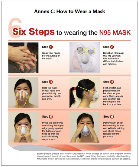 How to Wear a N95 Mask Standard – Six Steps to wearing the N95 Mask
