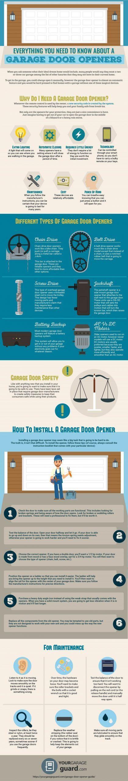 Everything You Need To Know About A Garage Door Opener