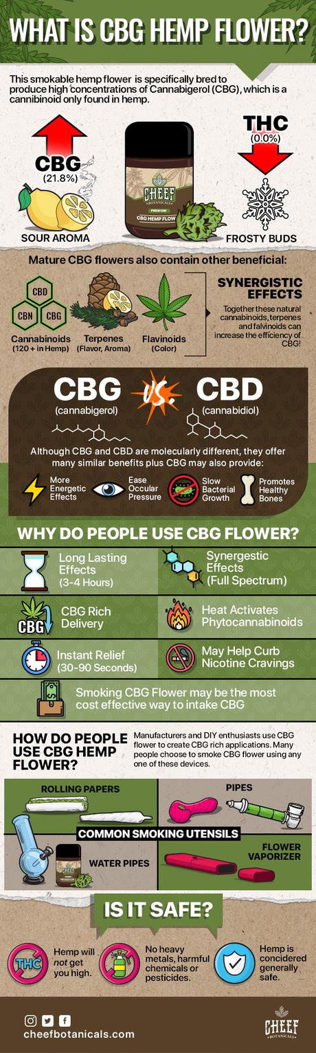 What is CBG Flower