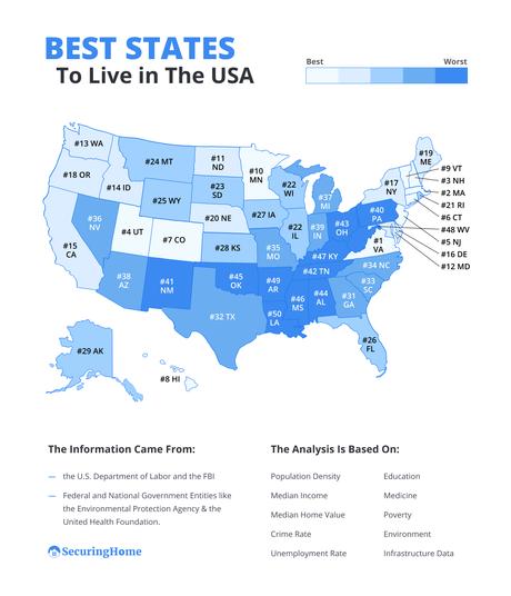 Best states to live in the USA