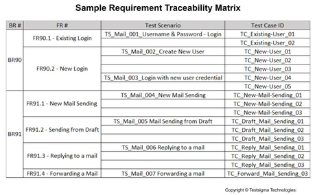 Sample requirement traceability matrix