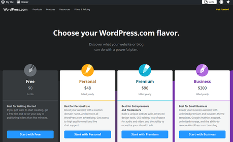 Wordpress Pricing Blog Platform Comparison