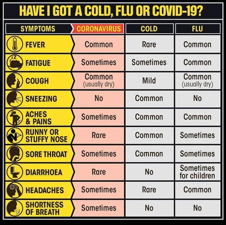 Bracing ourselves for Corona Virus in Uganda