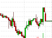 Monday Market Mayhem Limit Down (Again) HELP!