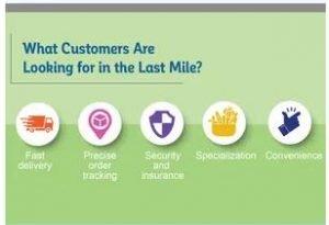 7 Trends In Last Mile Logistics