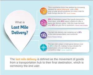 7 Trends In Last Mile Logistics