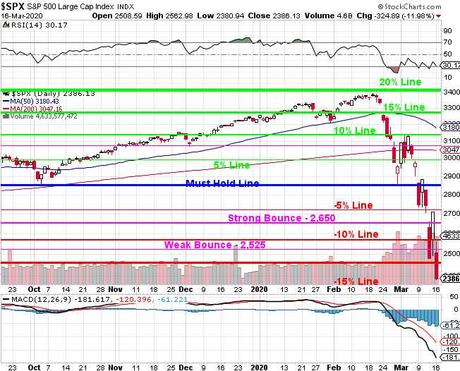 2,400 Tuesday – S&P Tests the Bottom of our Target Range