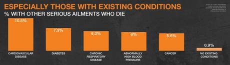 Risk factors for severe illness