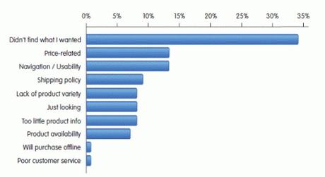 Top Ways Of Hiring The Best eCommerce Developer: Do’s & Dont’s eCommerce development companies