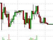 Hedging Disaster Corona Crisis Continues