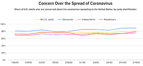 Charts On The Concern Over Coronavirus