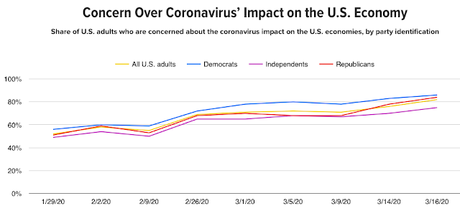 Charts On The Concern Over Coronavirus