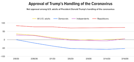 Charts On The Concern Over Coronavirus