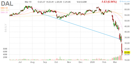 Faltering Thursday – Fed, Stimulus Fail to Convince the Market