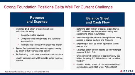 Faltering Thursday – Fed, Stimulus Fail to Convince the Market