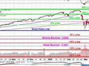 Faltering Thursday Fed, Stimulus Fail Convince Market