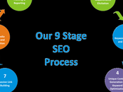 Cost Services Pakistan (ZAF_SEO) Search Engine Optimization