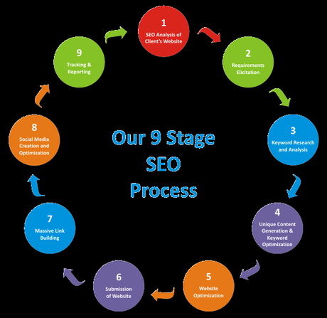 Low Cost SEO Services in Pakistan (ZAF_SEO) Search Engine Optimization