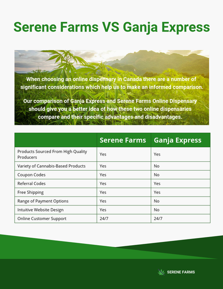 Serene Farms VS Ganja Express