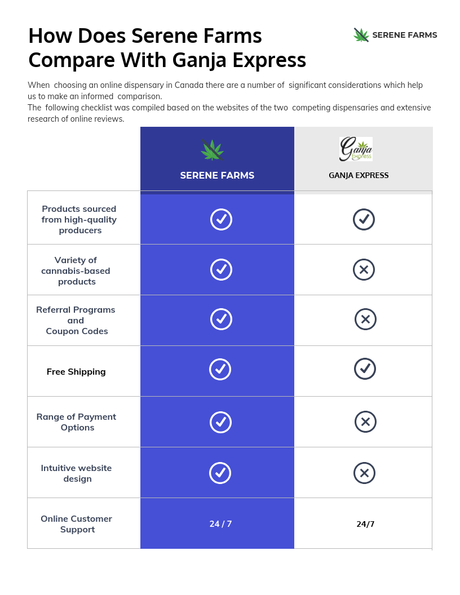 How Does Serene Farms Compare With Ganja Express