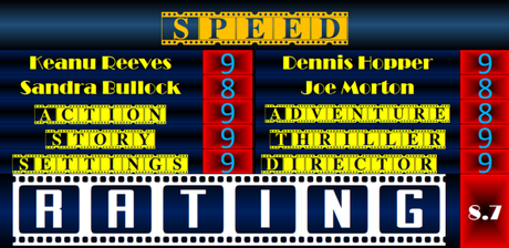 ABC Film Challenge – Favourites – Y – Speed (1994) Movie Review