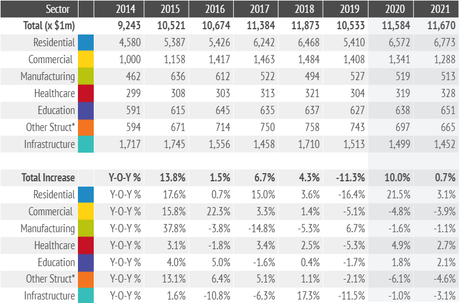 The 6 Best Cities to Start a Construction Company San Diego California