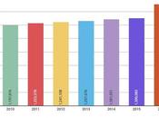 Best Cities Start Construction Company