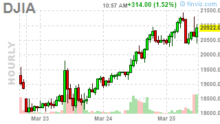 Which Way Wednesday – Is $6Tn Not Enough to Boost the Markets?