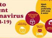Tips Prevent Coronavirus(Covid-19)