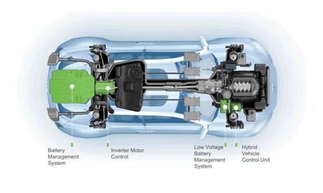 Electrical Vehicle Mechanism