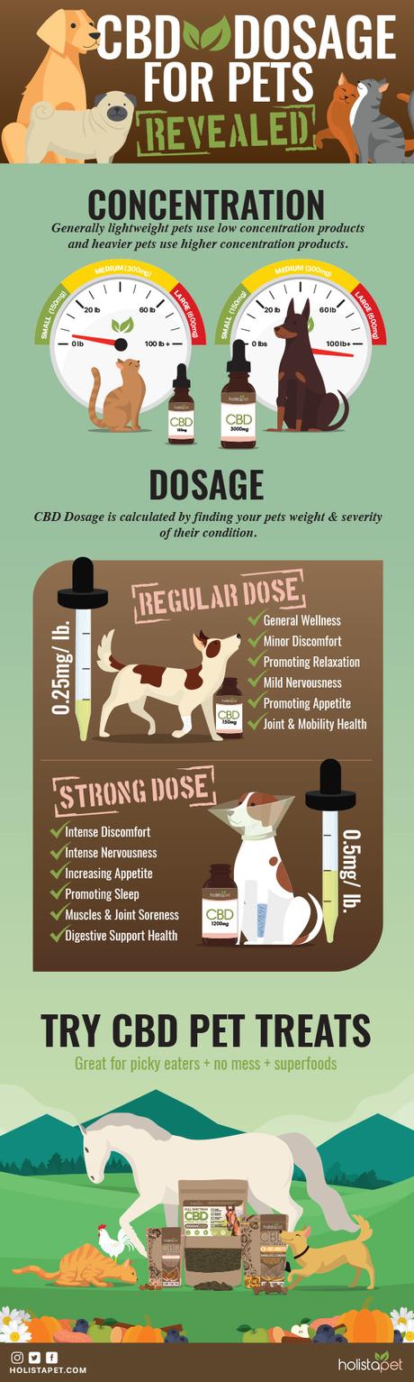 CBD Dosage for Pets Revealed