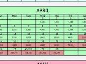 Daily Local Projections This Pandemic