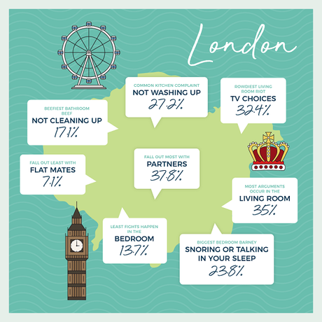 London city map of anger with statistics