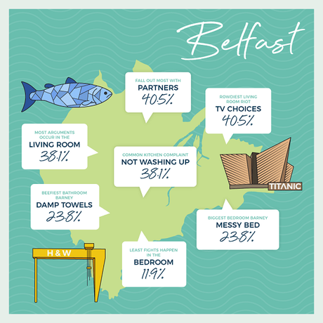 Belfast city map of anger with statistics