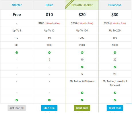 Use Buffer Alternative – SocialPilot to Schedule All Social Posts Use Buffer Alternative – SocialPilot to Schedule All Social Posts