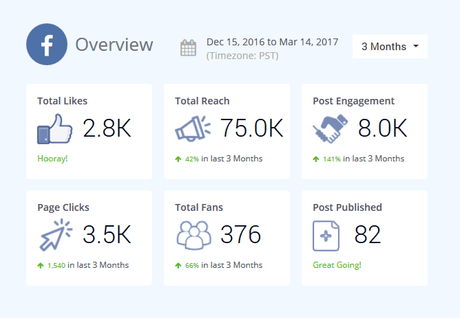 Use Buffer Alternative – SocialPilot to Schedule All Social Posts Use Buffer Alternative – SocialPilot to Schedule All Social Posts