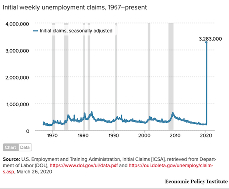 Unemployment Is Already Bad - And It Will Get Worse