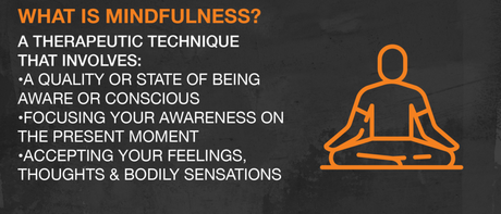 What is mindfulness?