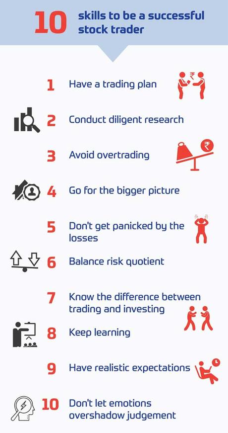10 skills to be a successful stock trader