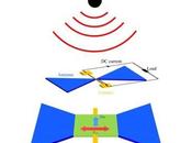 Turning Wi-Fi Signals into Electrical Power Using Energy-harvesting Design