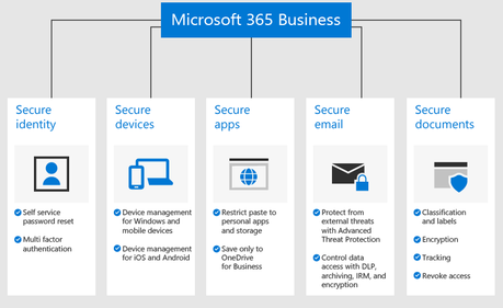 Microsoft’s Office 365 Being Rebranded As Microsoft 365