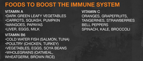 Foods to boost immune system