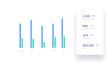 Gorgias Review 2020: Is It Worth Your Money?(Pros & Cons)