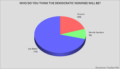Voters Say Biden Will Be Nominee & Give Him 4 Point Edge