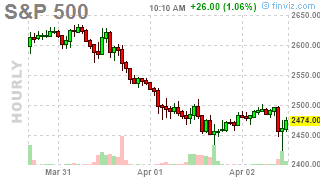 $5,000 Thursday – Yesterday’s Oil Petroleum Plays Pay Off Fast! $5,000 Thursday – Yesterday’s Oil Petroleum Plays Pay Off Fast!