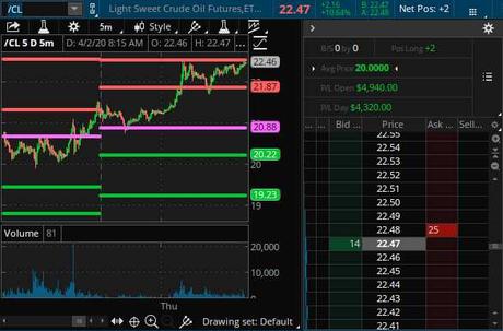 $5,000 Thursday – Yesterday’s Oil Petroleum Plays Pay Off Fast!
