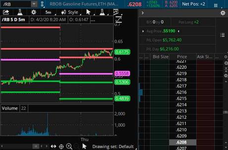 $5,000 Thursday – Yesterday’s Oil Petroleum Plays Pay Off Fast!