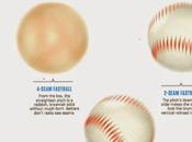 What Fastball Looks Like